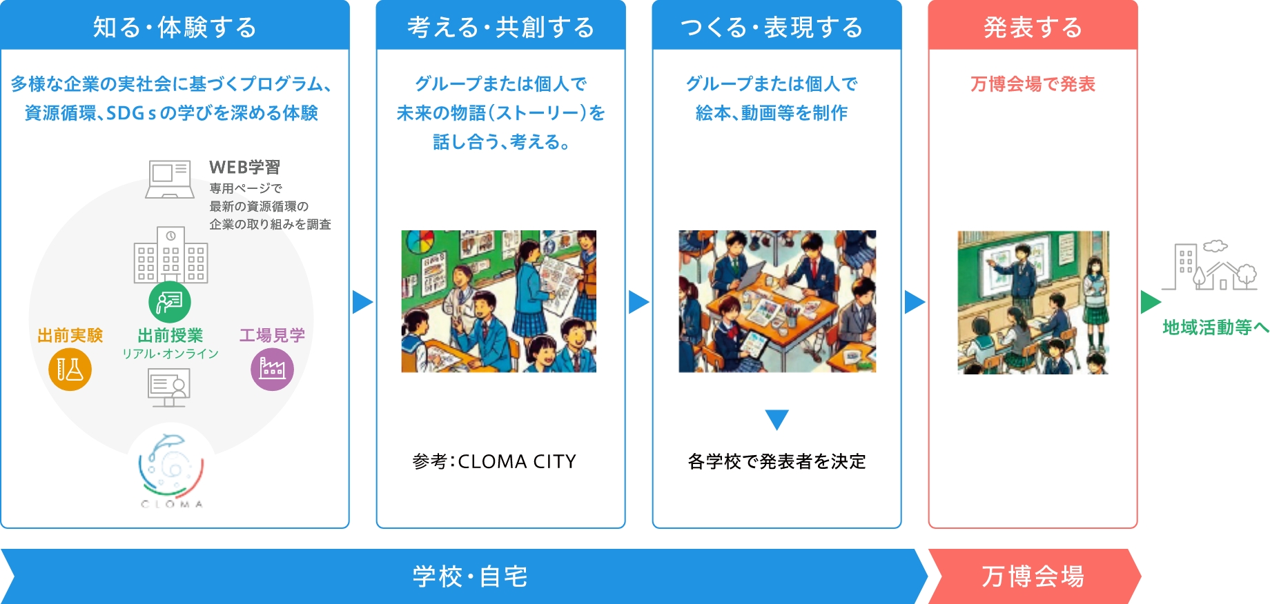 プログラム概要