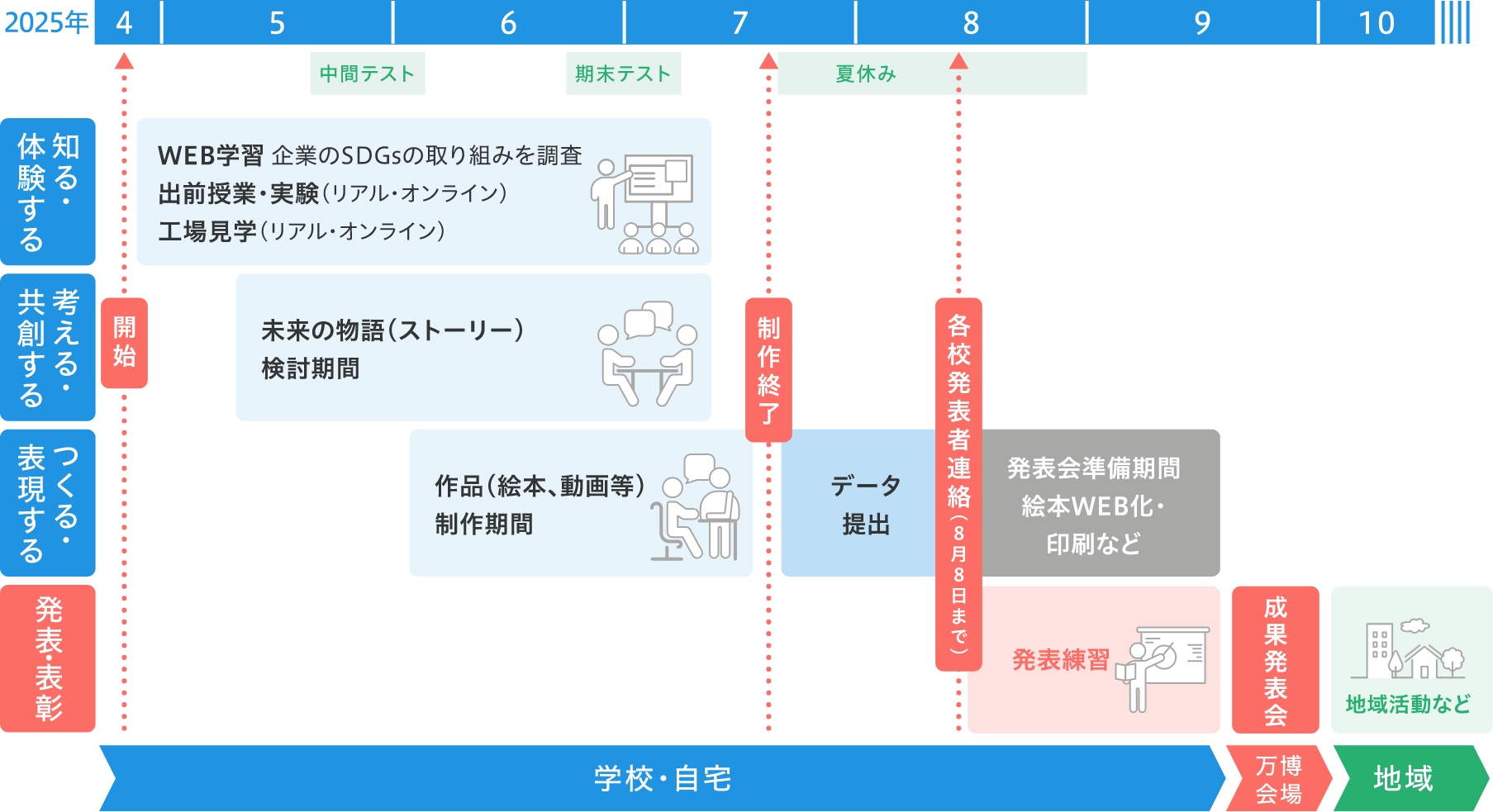 スケジュール