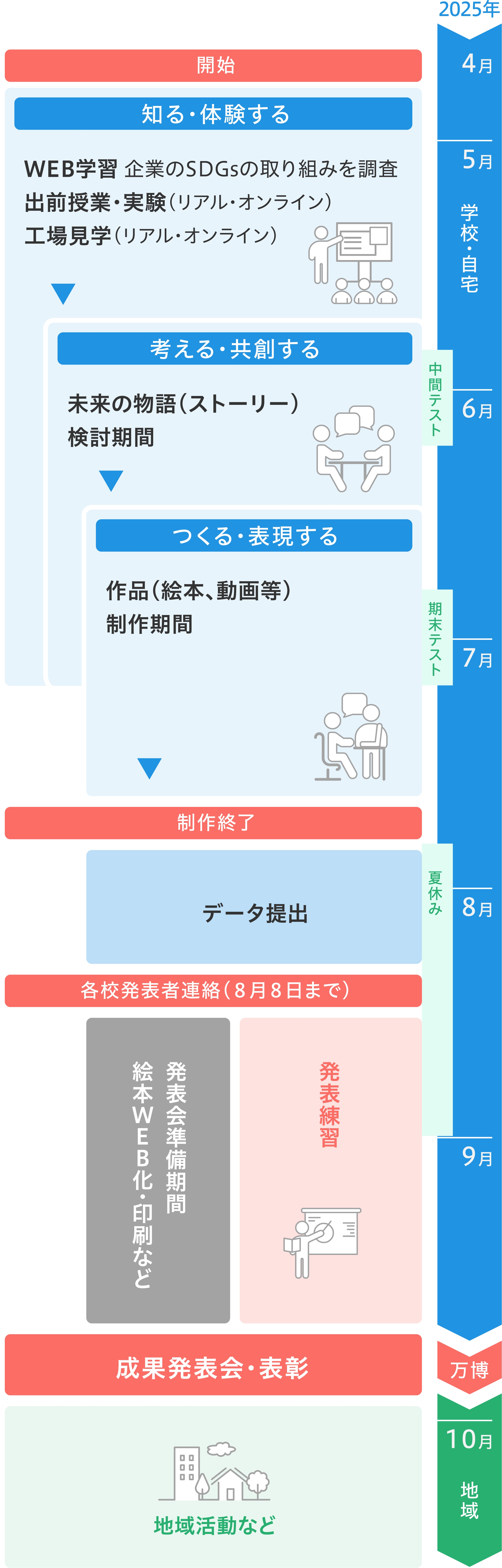 スケジュール
