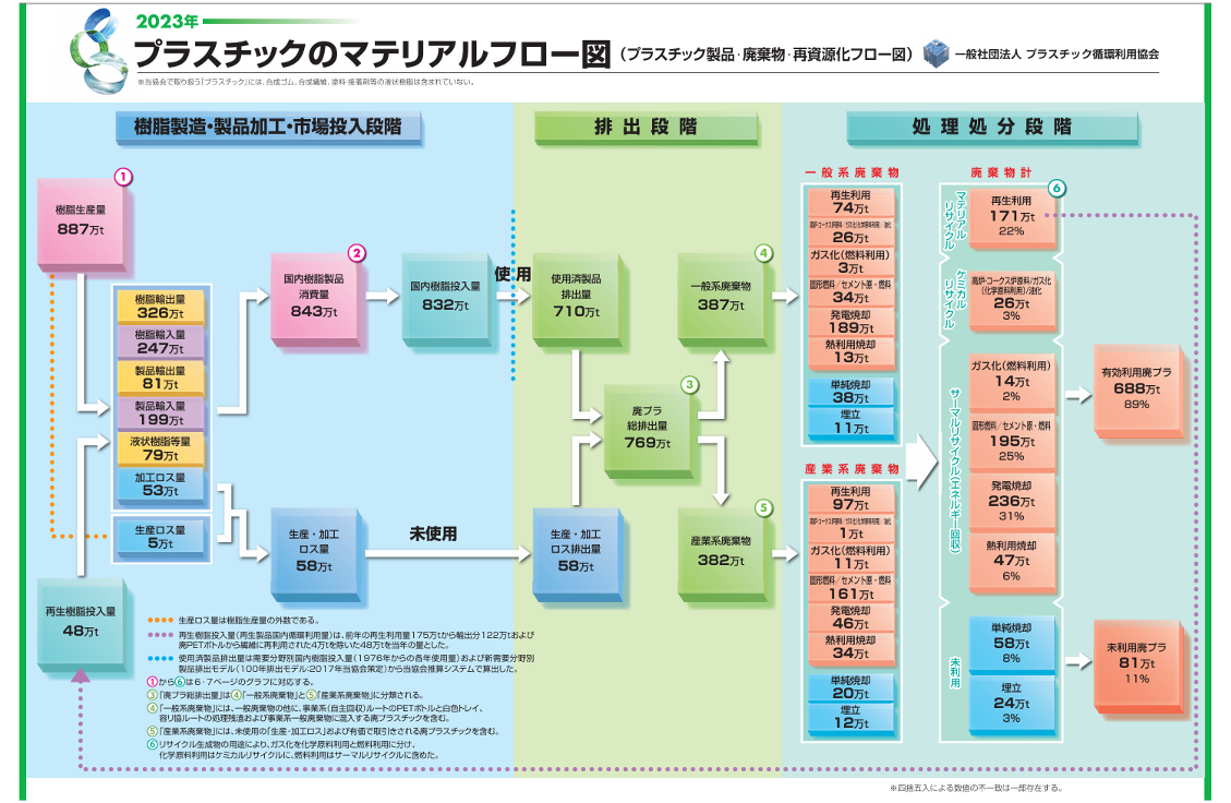 一般社団法人プラスチック循環利用協会