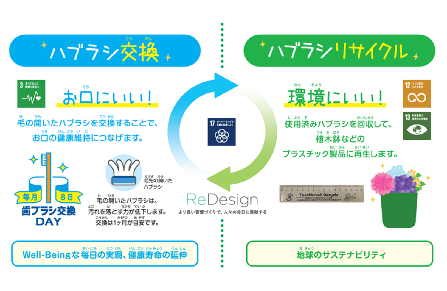 ライオン株式会社