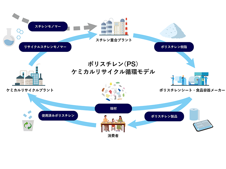 デンカ株式会社