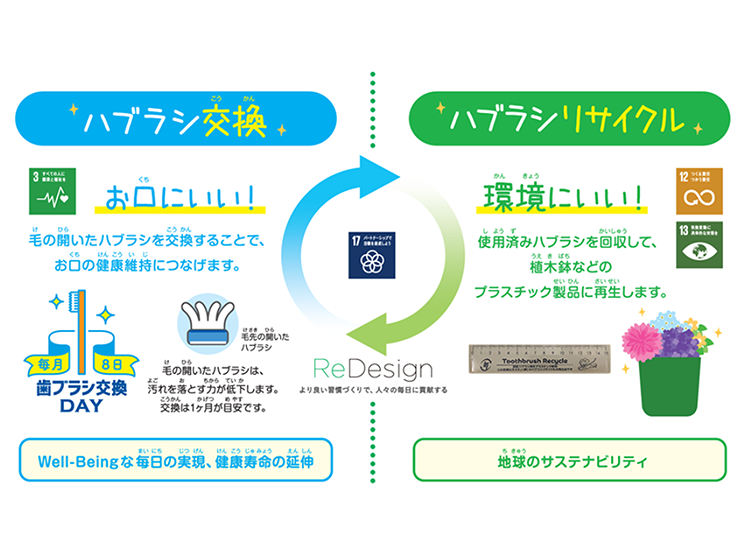 ライオン株式会社