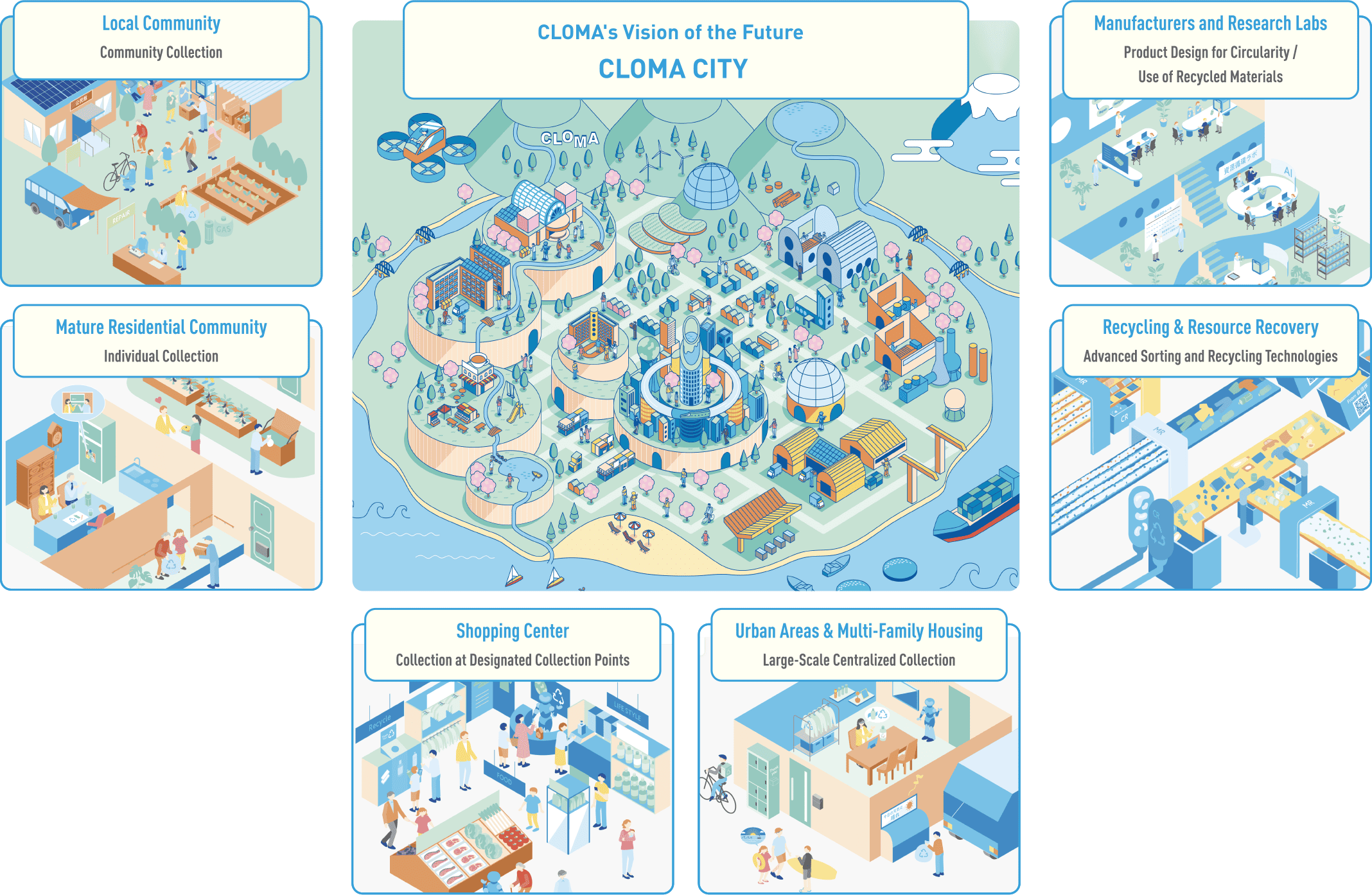 CLOMA CITY