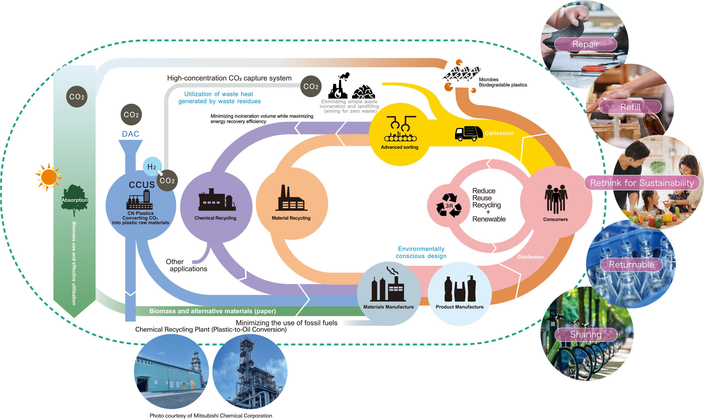 Resource Circulation Diagram