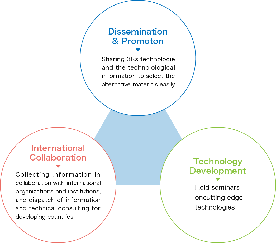Dissemination & Promoton-International-Technology